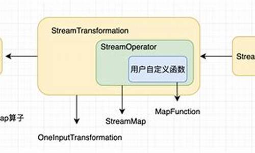 c   map 源码